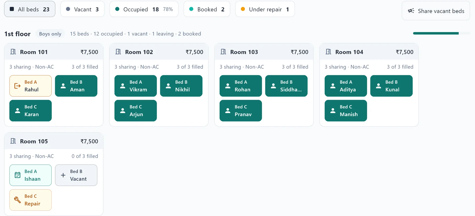 The beds board by floor and room.